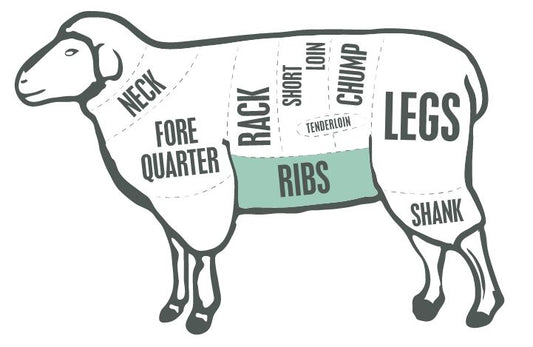 Picture of the different cuts of lamb